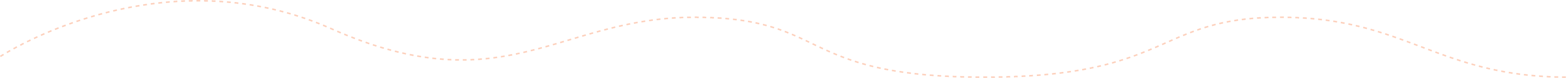 lineas curvas